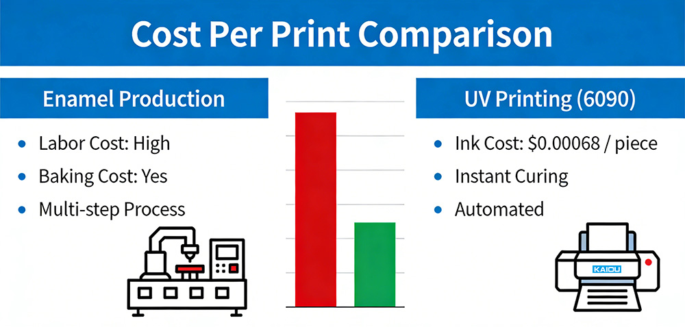 Cost Per Print Comparison.jpg Cost Per Print Comparison.jpg