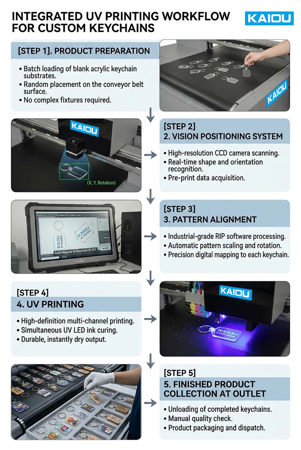 KAIOU UV Printer printing process.jpg
